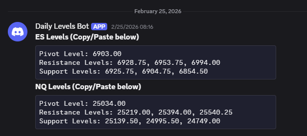 Discord bot posting daily levels at 8:15 AM before market open