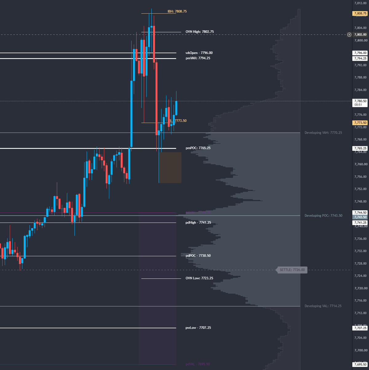 Tatanka AMT Toolkit on an ES futures chart: volume profile, prior-day value, initial balance and the session dashboard