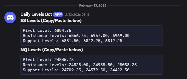 Discord levels timestamp