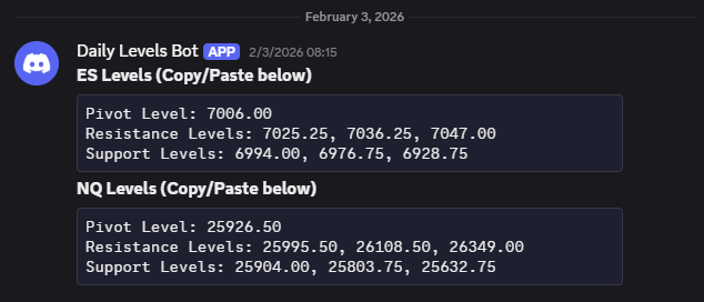 Discord levels timestamp