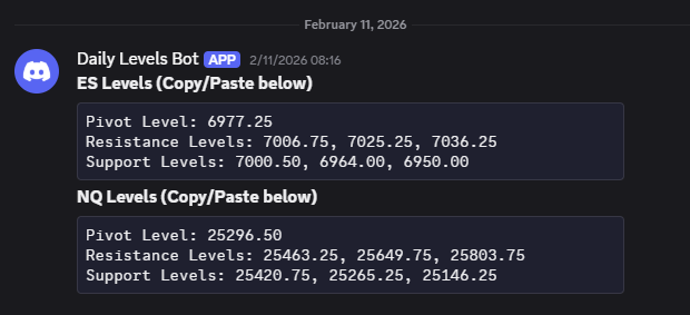 Discord levels timestamp