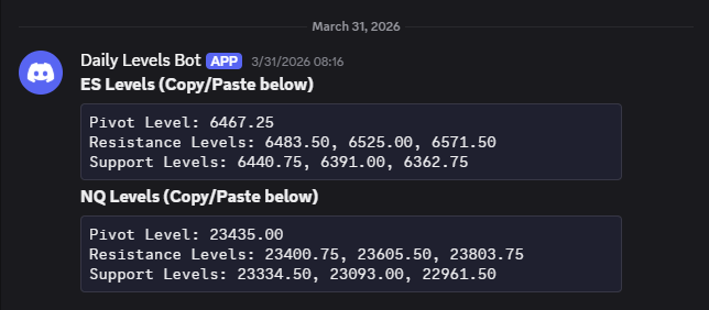 Discord bot posting ES and NQ levels March 30